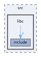 /workspaces/SimpleKernel/src/libc