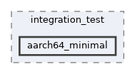 /workspaces/SimpleKernel/tests/integration_test/aarch64_minimal