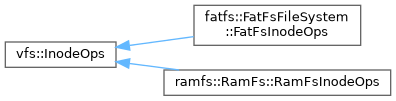 SimpleKernel: Class Hierarchy