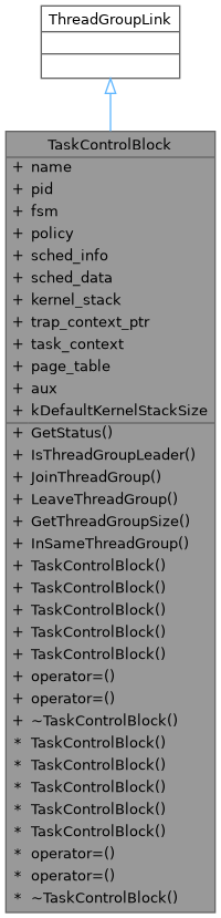 Inheritance graph